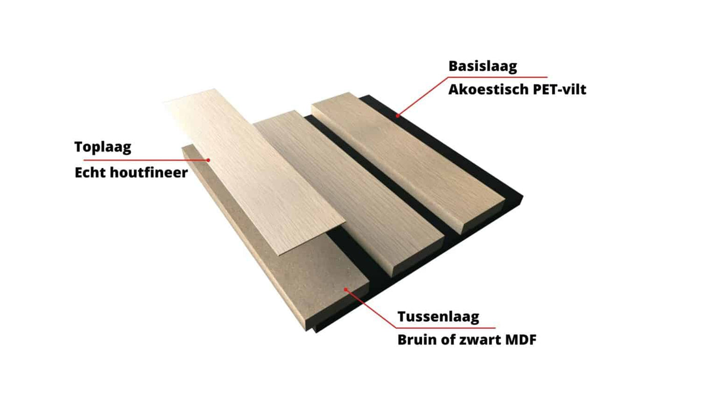 Akoestische wandpanelen - Eiken - 270x60cm